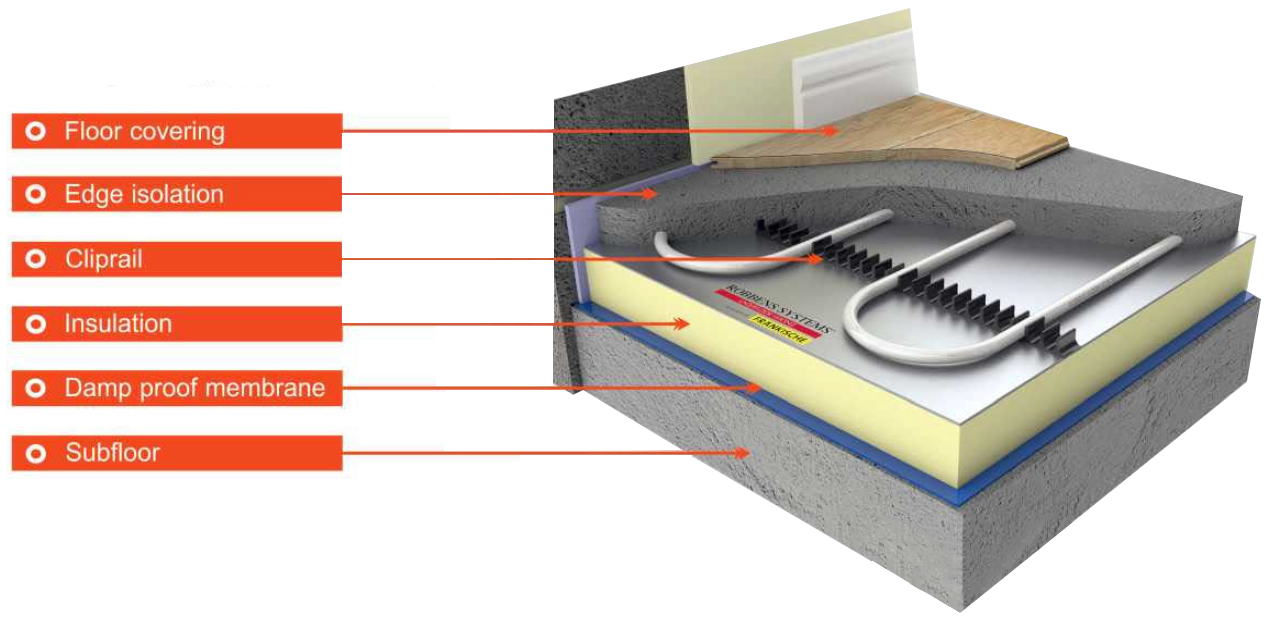 underfloor-heating-diagram-bpc-ventilation