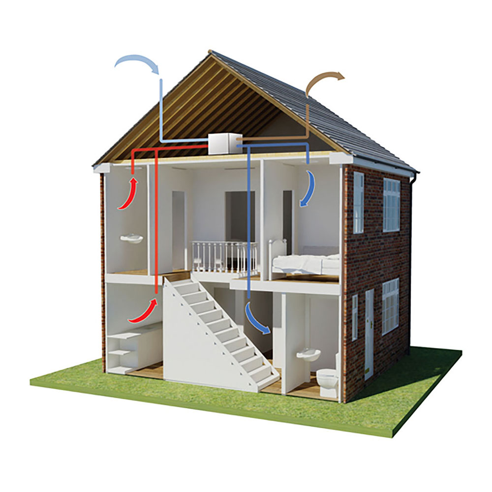 Are Heat Recovery and Ventilation Systems Worthwhile?